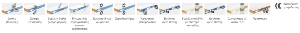 Διάταξη μονάδων της συγκολλητικής KDT KE-712GBSUT: προπλάνες, συγκόλληση, σοκορόδισκοι, κουρευτικά, ξύστρες, βούρτσες